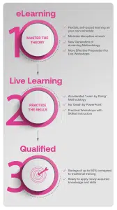 Blended Learning is Better Learning