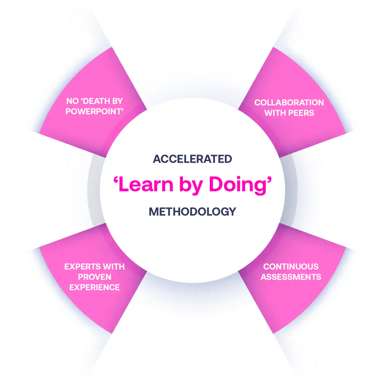 No More Death By PowerPoint