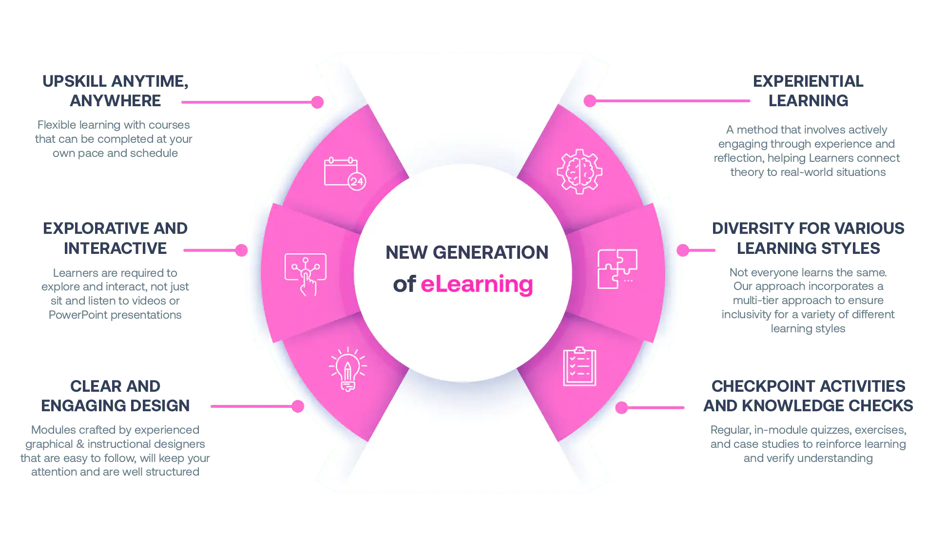 Not all eLearning is the same
