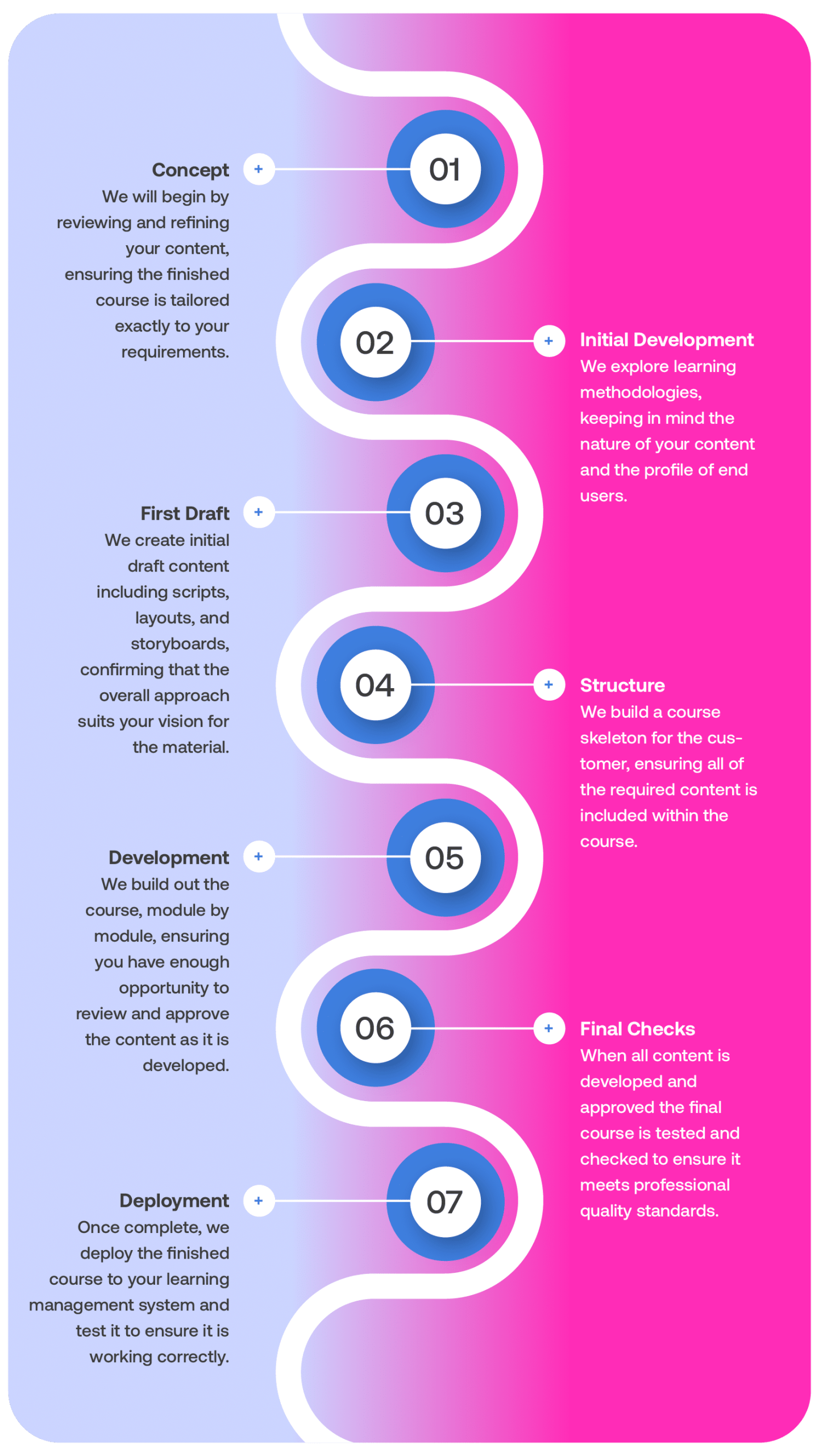 How Comply Guru works with you