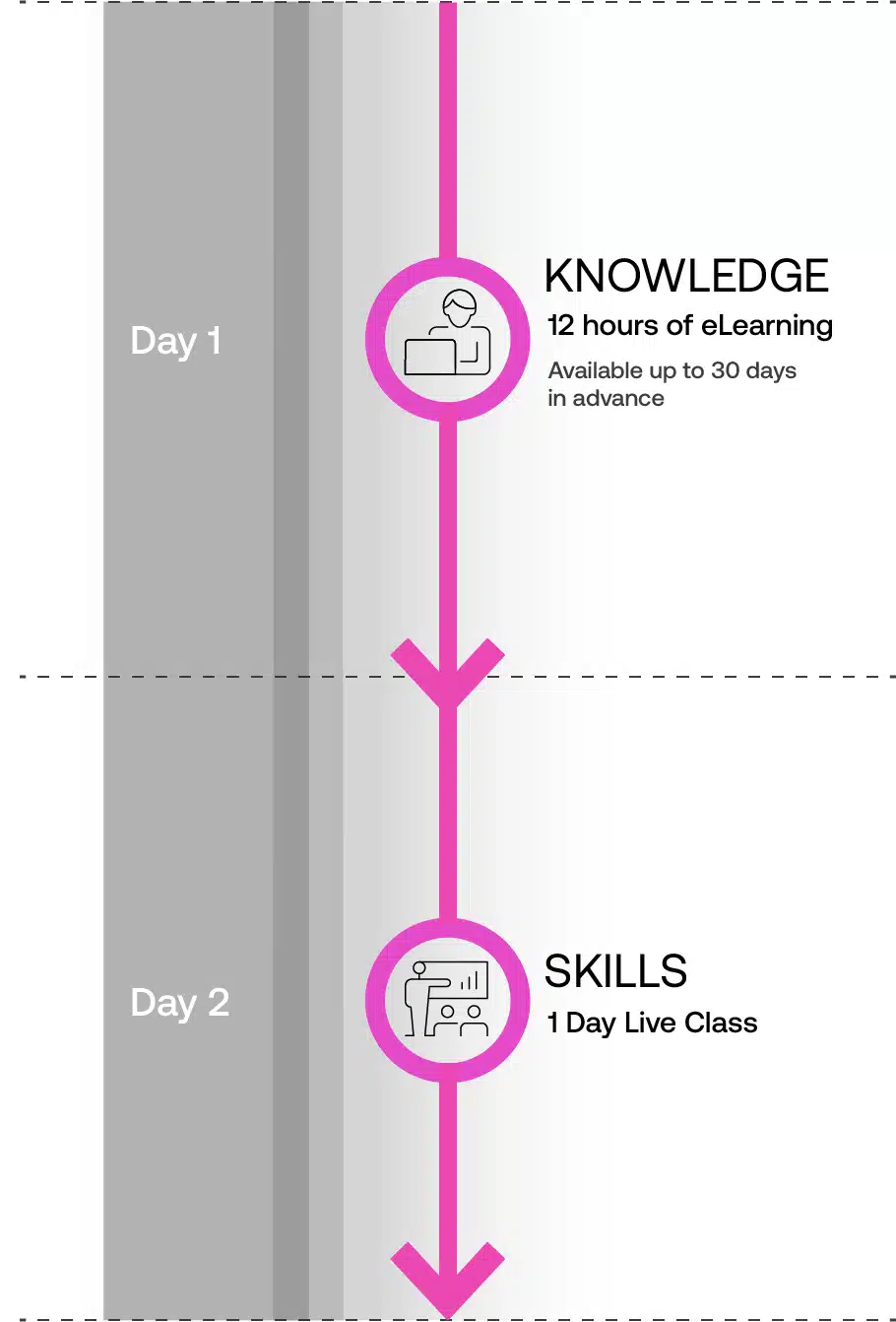 How Blended Learning Works