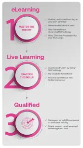 Blended Learning is Better Learning