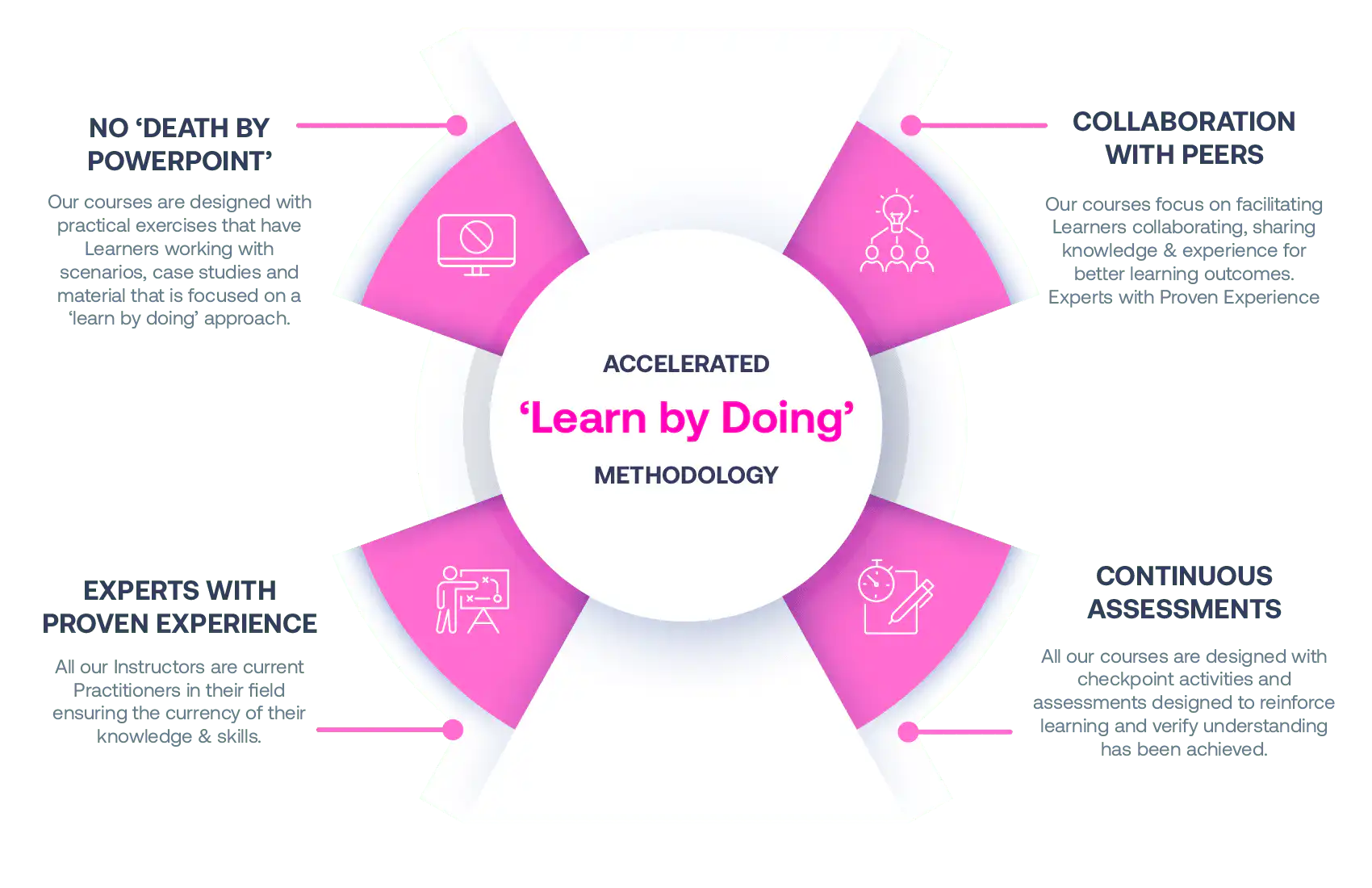 No More Death By PowerPoint