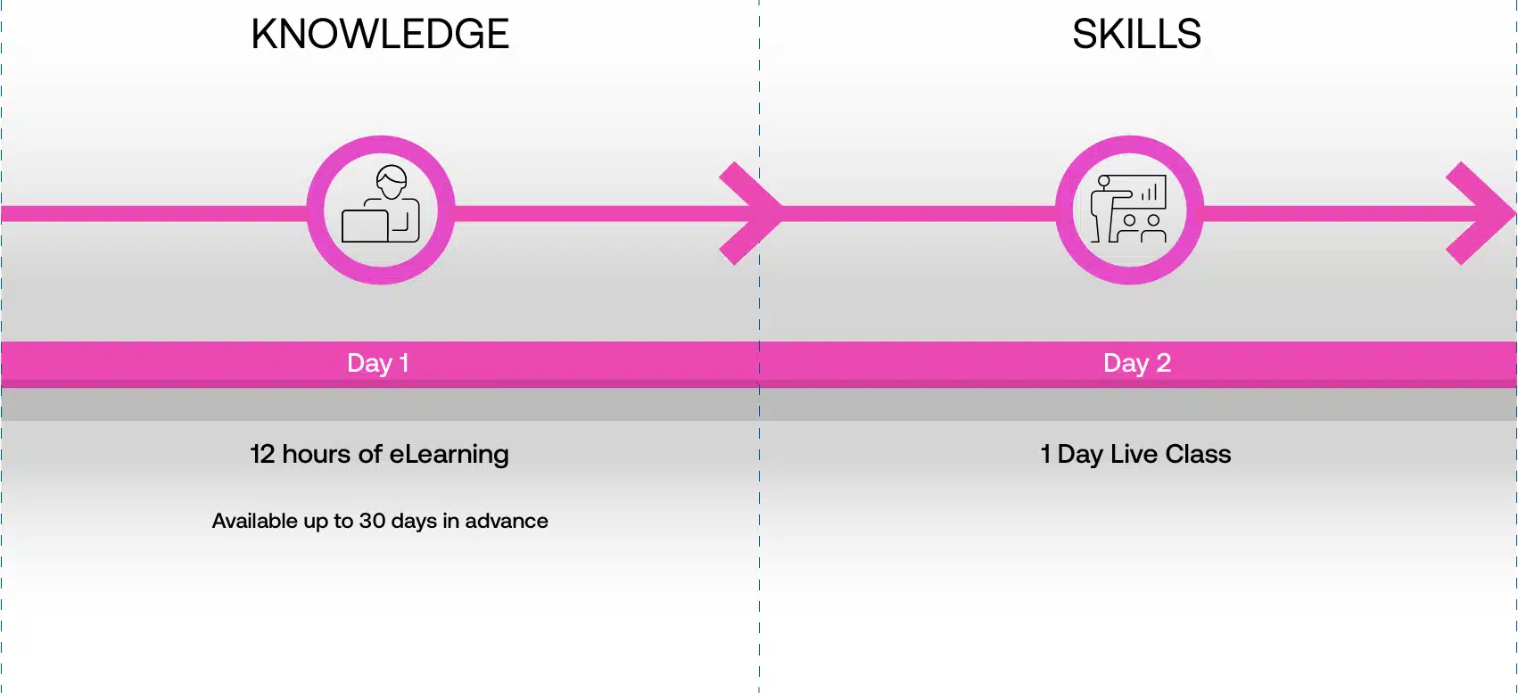 How Blended Learning Works