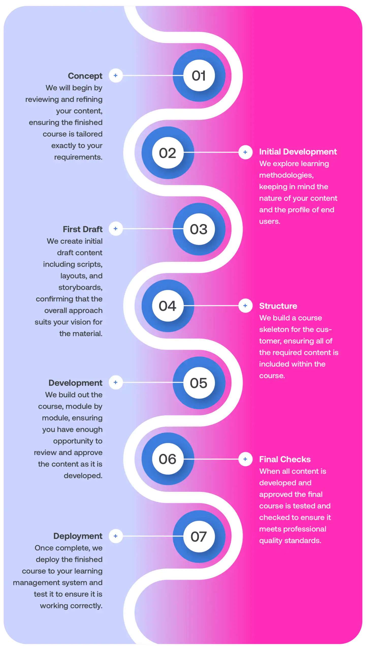 How Comply Guru works with you