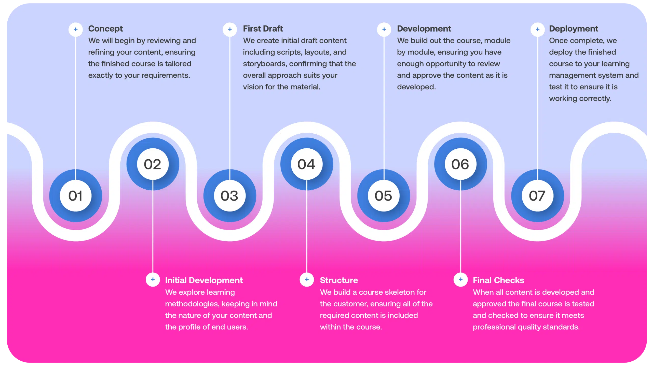 How Comply Guru works with you