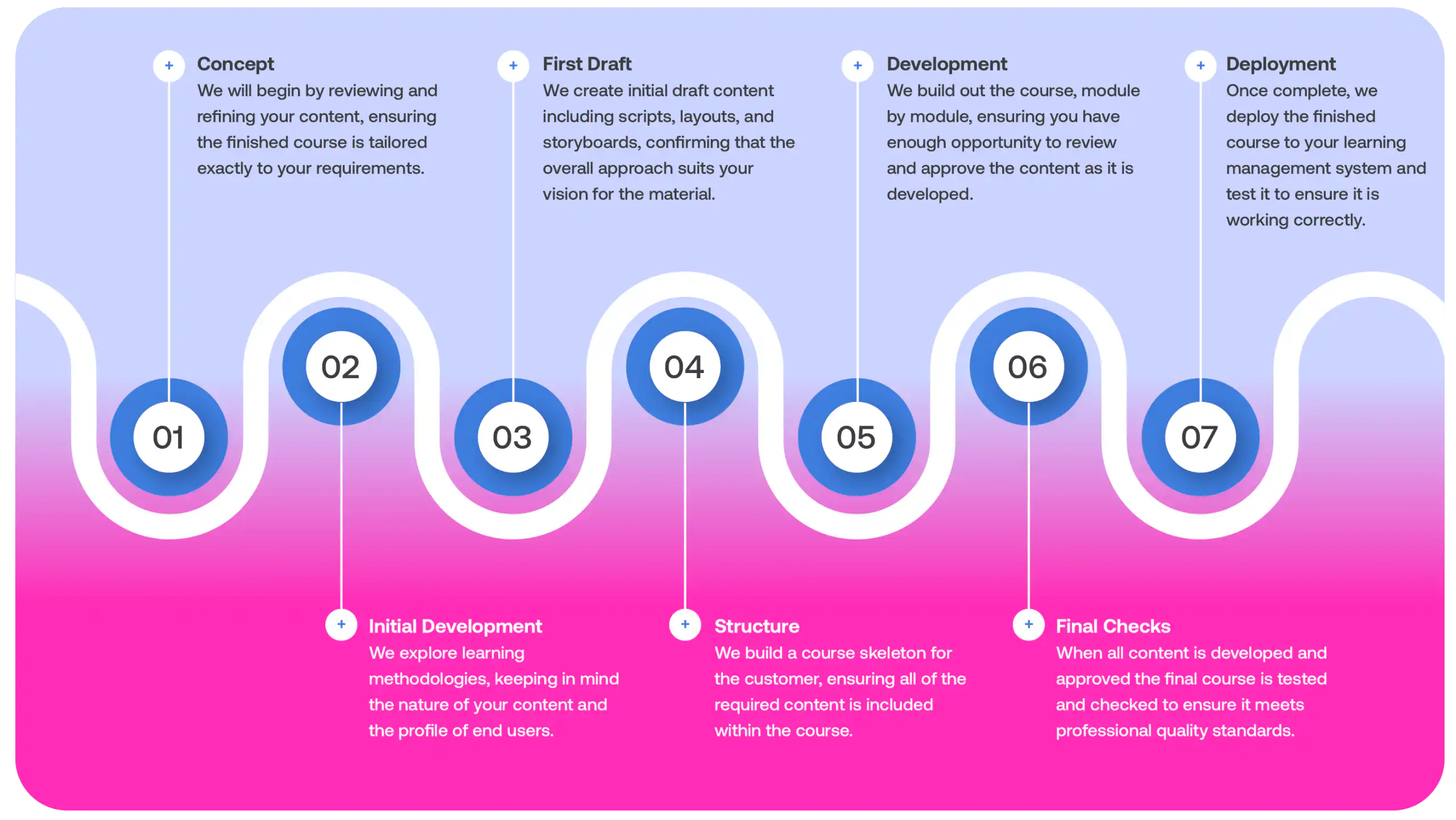 How Comply Guru works with you