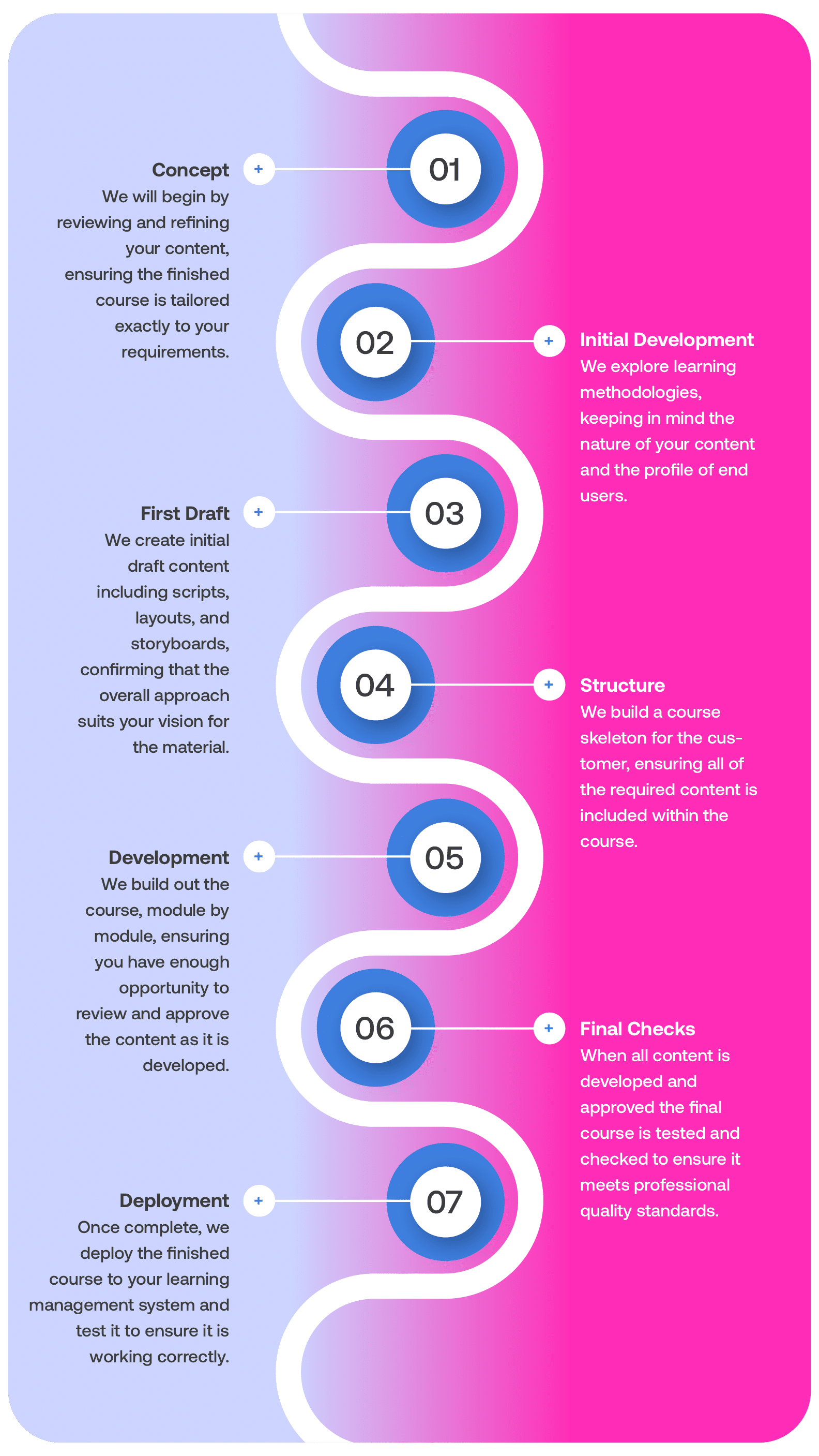 How Comply Guru works with you