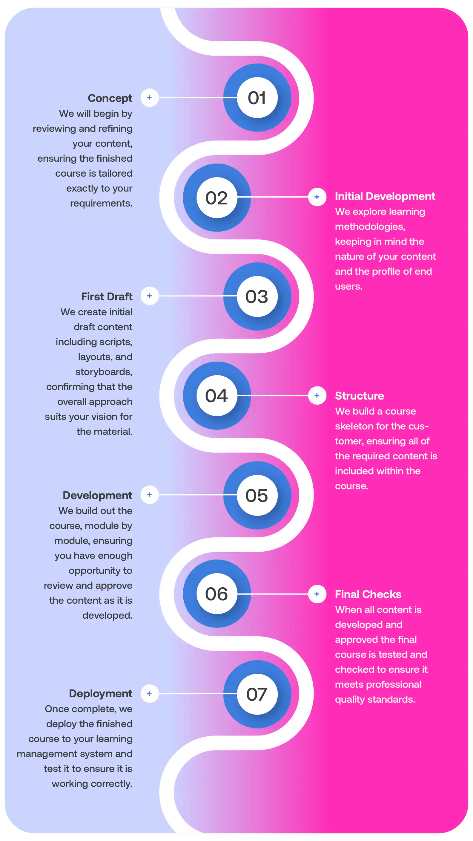 How Comply Guru works with you