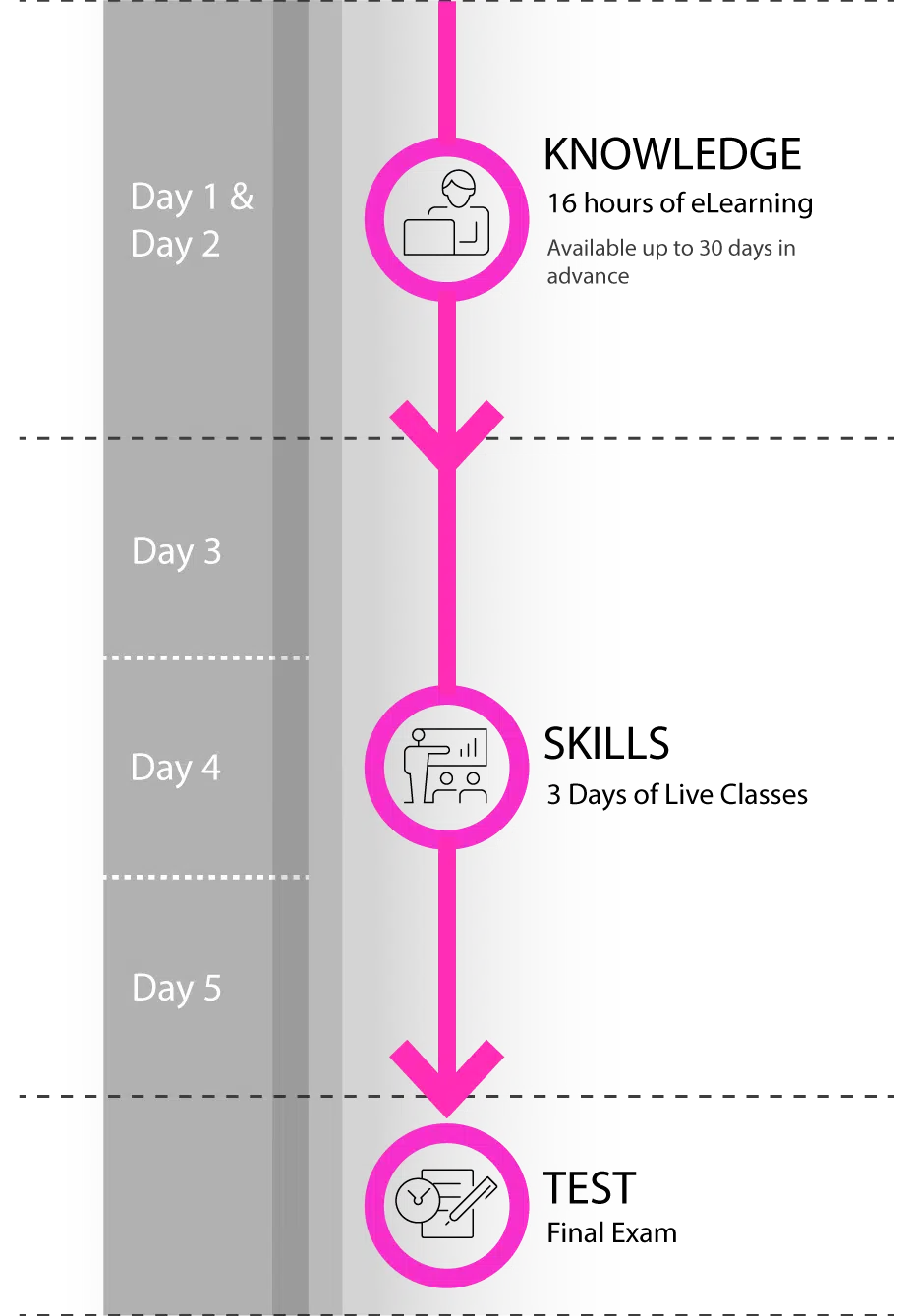 How Blended Learning Works